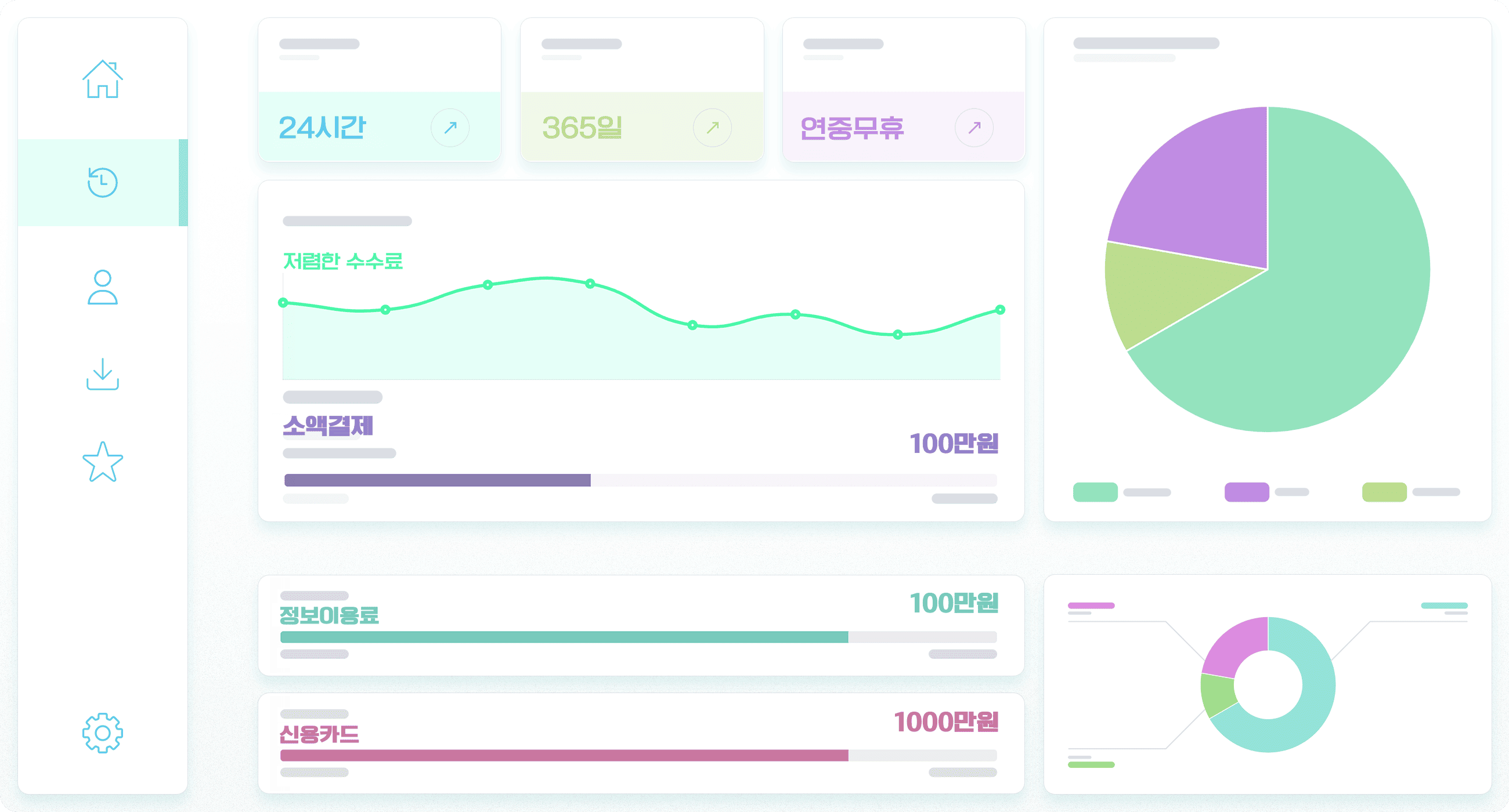 소액결제현금화 수수료