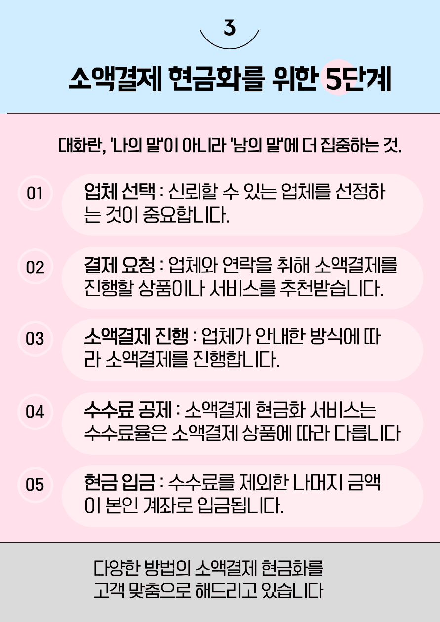 신용카드 현금화 90%