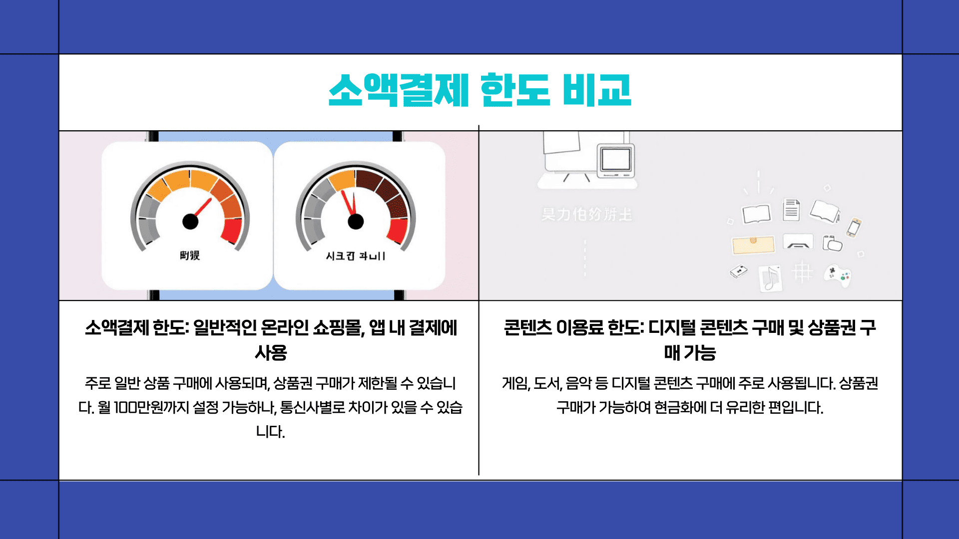 소액결제 한도 비교