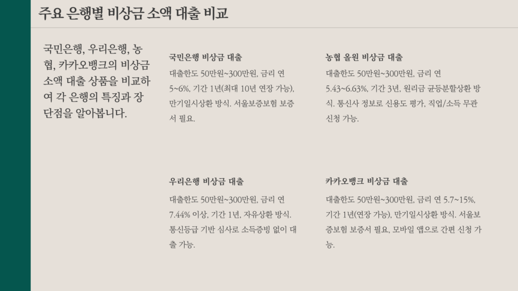 비상금 소액 대출 비교