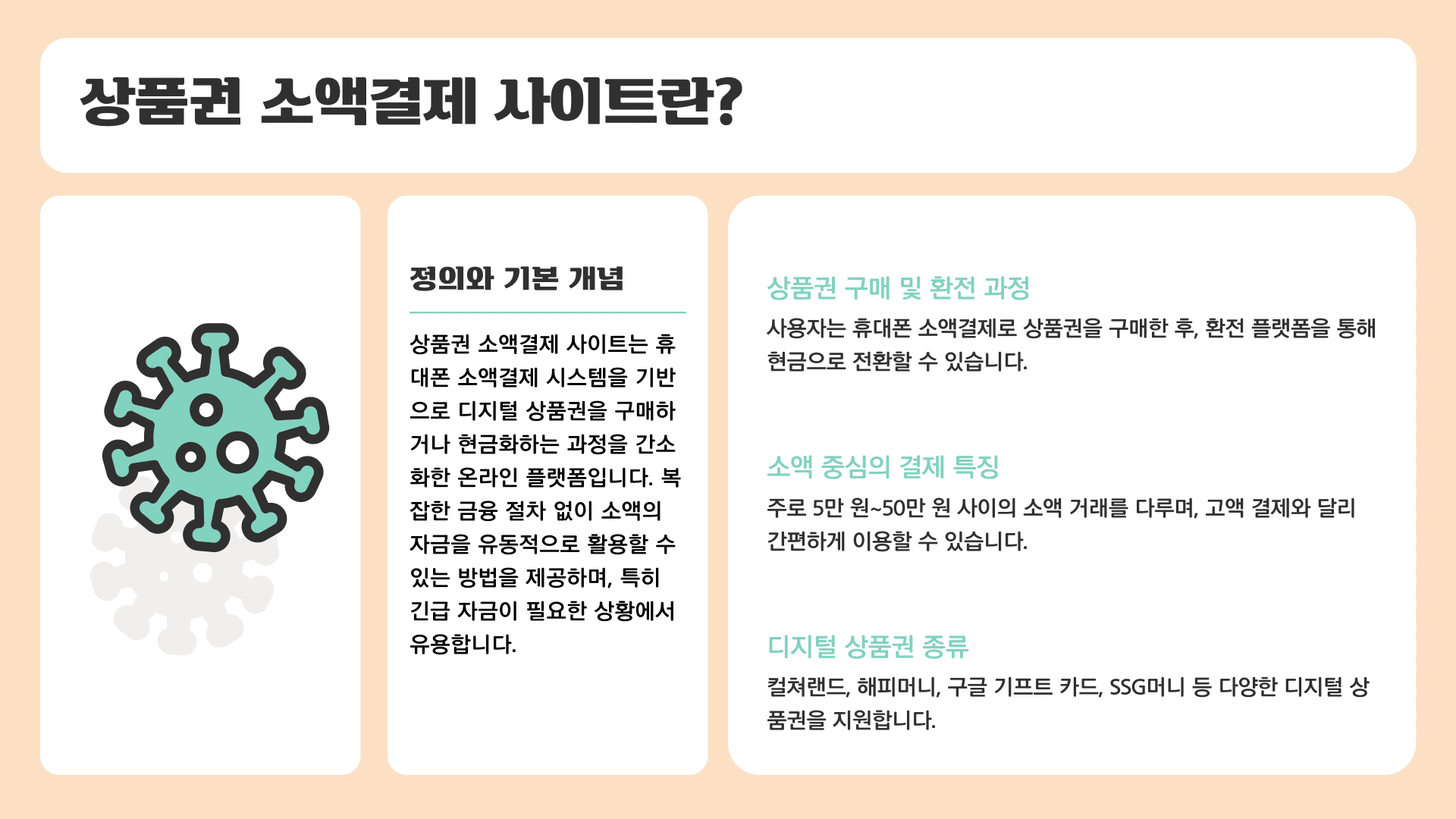 상품권 소액결제 사이트란?