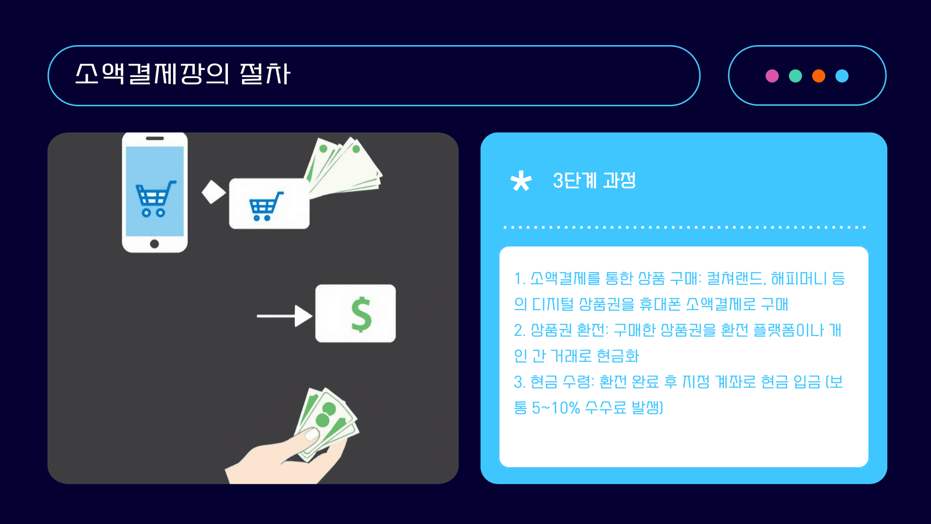 소액결제깡의 절차