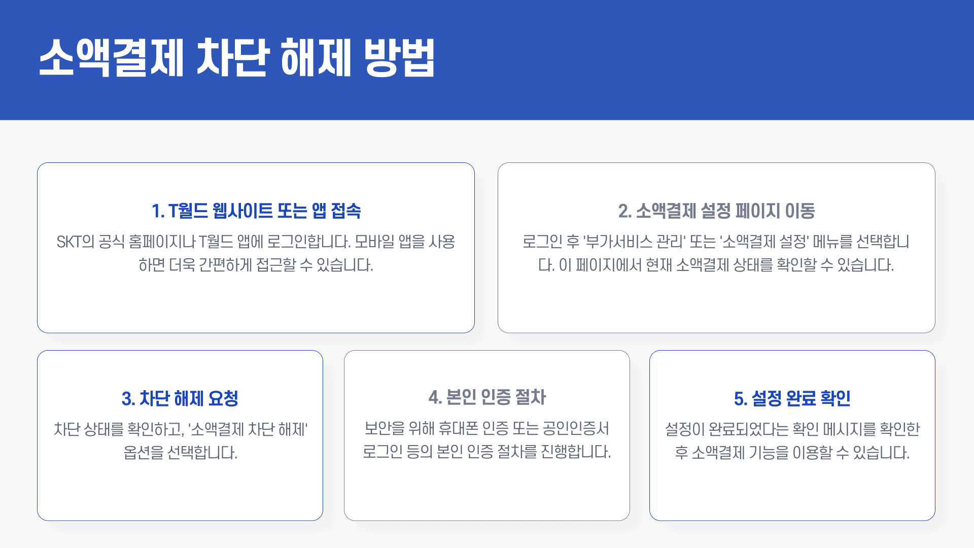 소액결제 차단 해제 방법