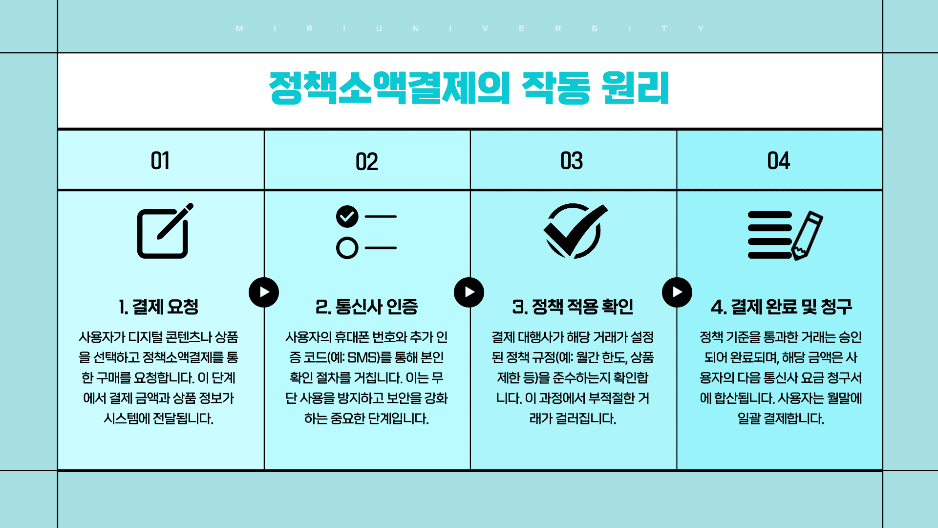 정책소액결제의 작동 원리