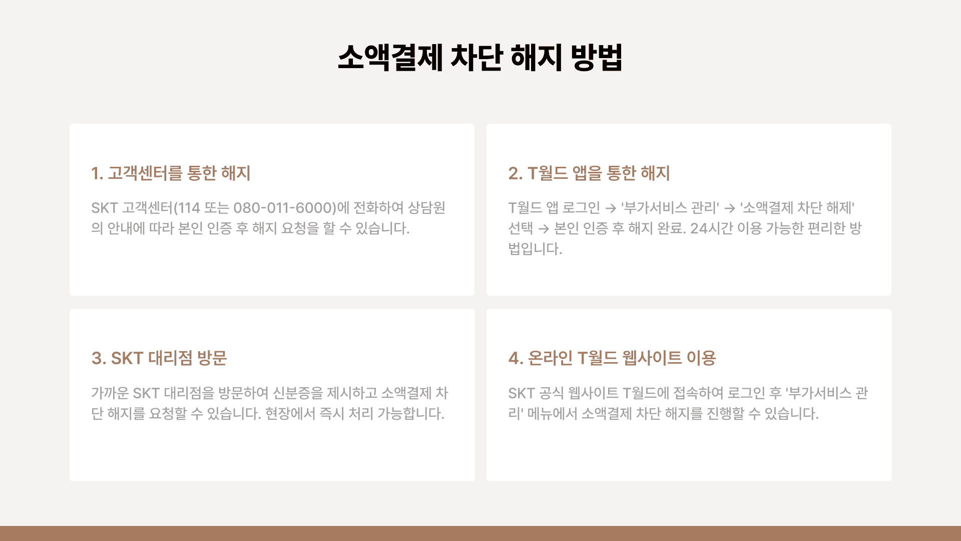 소액결제 차단 해지 방법