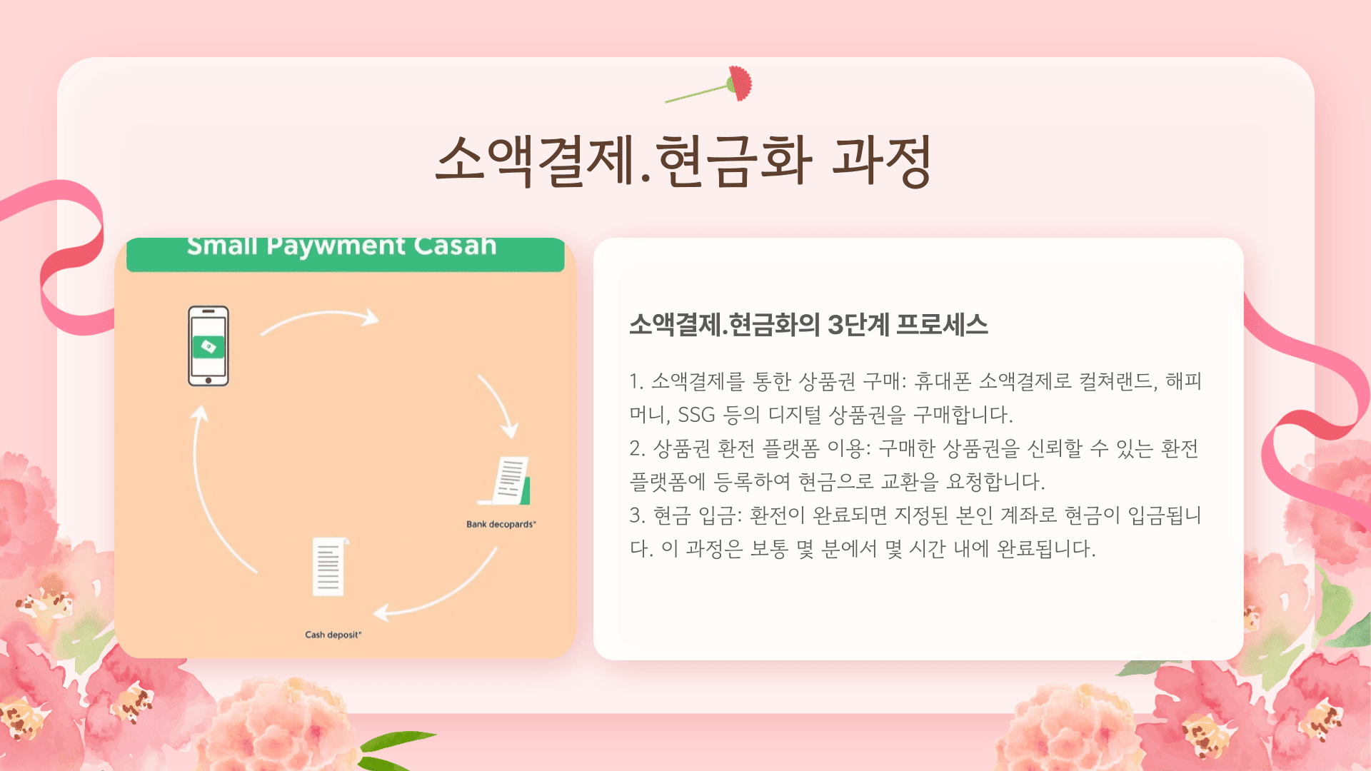 소액결제.현금화 과정