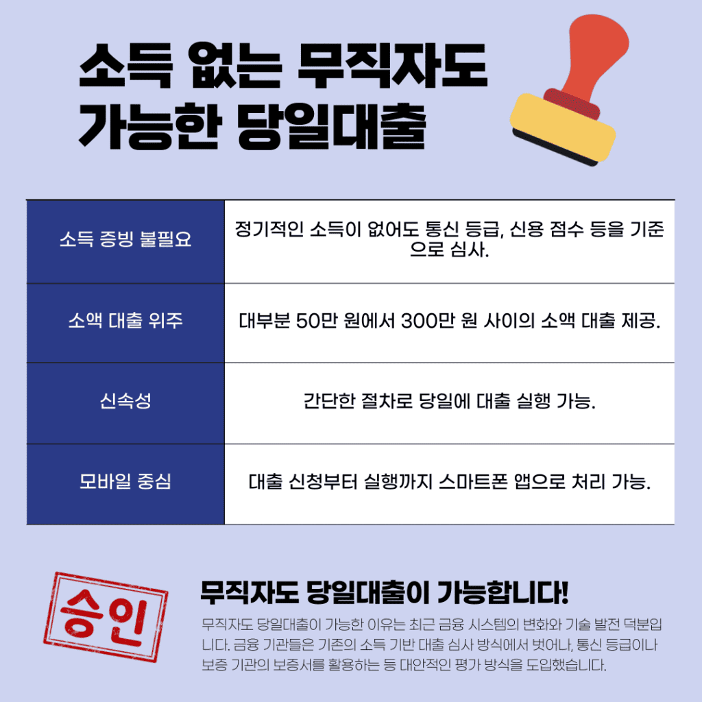 당일대출 비교