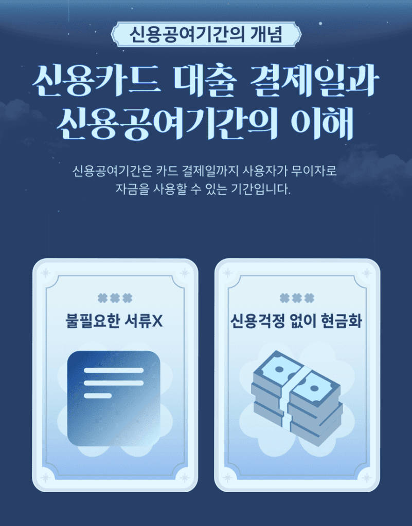 신용카드대출 수수료